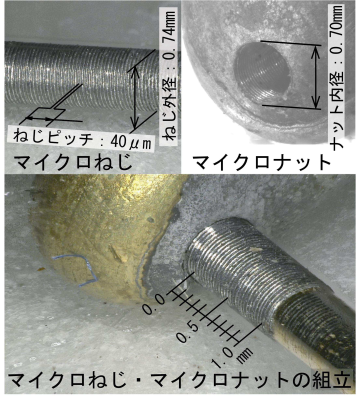 マイクロマシン(MEMS)製造の自動化